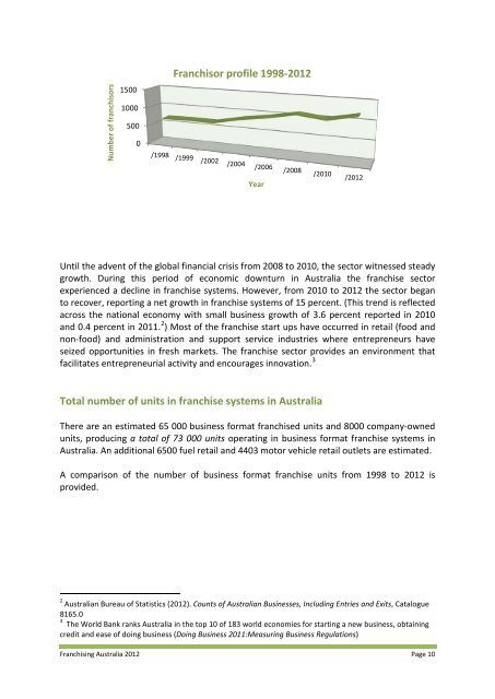 Franchising Australia 2012 report - Thewebconsole.com