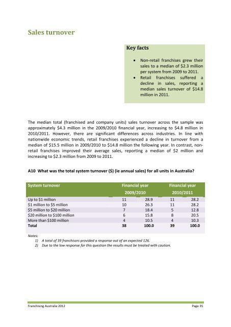 Franchising Australia 2012 report - Thewebconsole.com