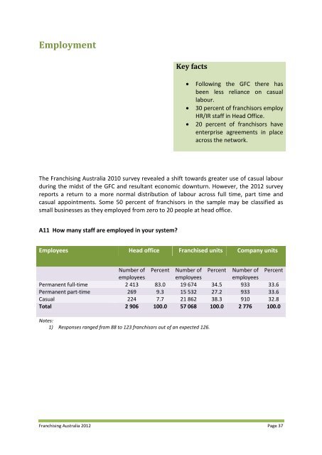 Franchising Australia 2012 report - Thewebconsole.com