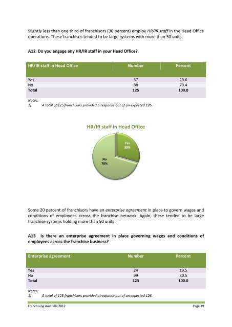 Franchising Australia 2012 report - Thewebconsole.com