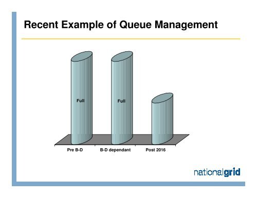 GB Queue Management - National Grid