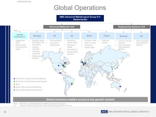 View this Presentation (PDF 566 KB) - AMG Advanced Metallurgical ...