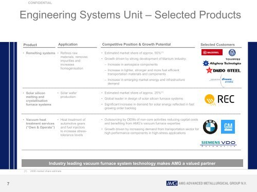 View this Presentation (PDF 566 KB) - AMG Advanced Metallurgical ...