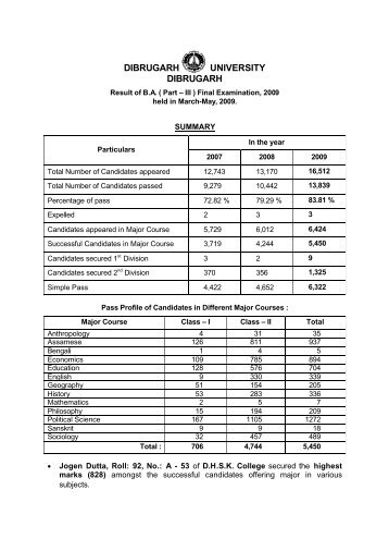 DIBRUGARH UNIVERSITY DIBRUGARH