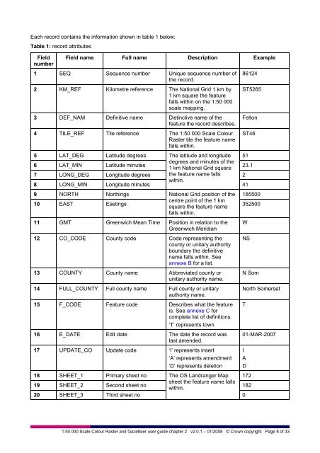 User Guide - Digimap