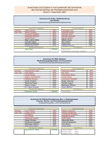 AusschÃ¼sse und Organe in und ausserhalb der ... - SPÃ Bad Ischl