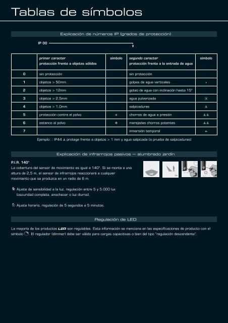 Introdu - Philips Lighting