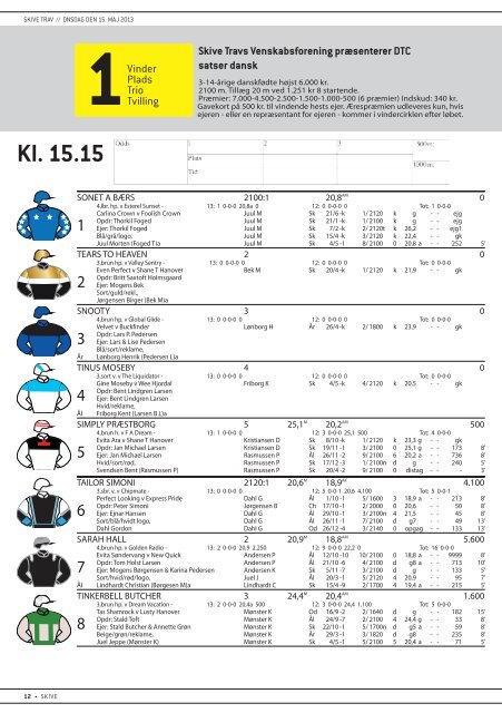 Onsdag 15. maj nordisk spil - Skive Trav