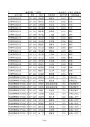 系所名稱學號姓名授課教師課程代號主修別名稱音樂學系碩士班 ...