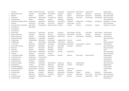 Starterliste 2010 - Arche-Natura