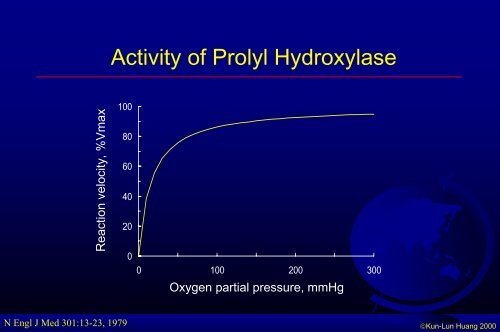 Hyperbaric Oxygen Therapy