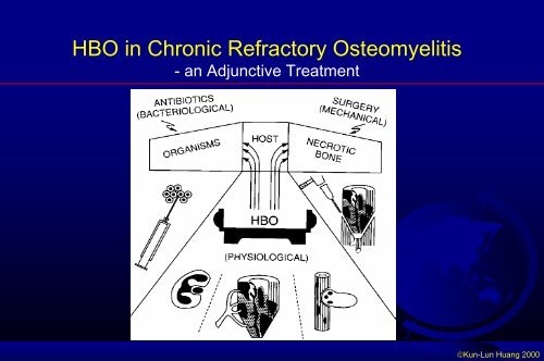 Hyperbaric Oxygen Therapy