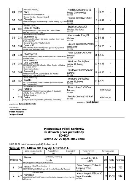 Mistrzostwa Polski SeniorÃ³w w skokach przez ... - Konie i Rumaki