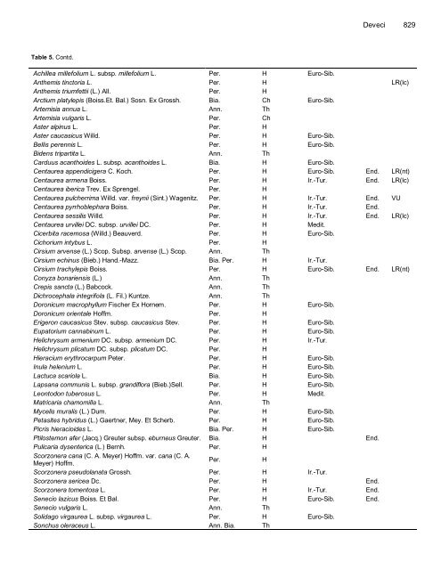 An investigation on plant species diversity in Colchic Province (Turkey)