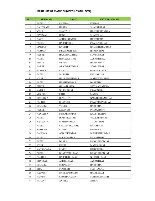 merit list of maths subject (lower level) - Vanbandhu Kalyan Yojana