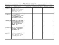 Night Chapter Five Vocabulary Chart Vocabulary Word Context ...