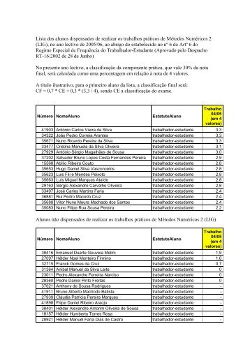 Alunos dispensados de realizar os trabalhos prÃ¡ticos de MÃ©todos ...