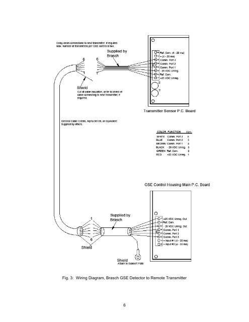 I-688 GSE Gas Transmitter Installation, Operation and ... - Brasch