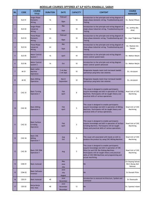 MODULAR COURSES OFFERED AT ILP KOTA KINABALU, SABAH