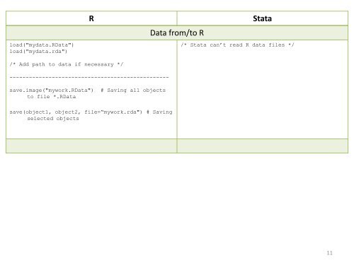 R Stata - Data and Statistical Services - Princeton University