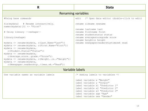 R Stata - Data and Statistical Services - Princeton University