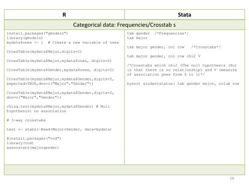 R Stata - Data and Statistical Services - Princeton University