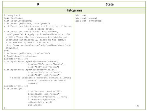 R Stata - Data and Statistical Services - Princeton University