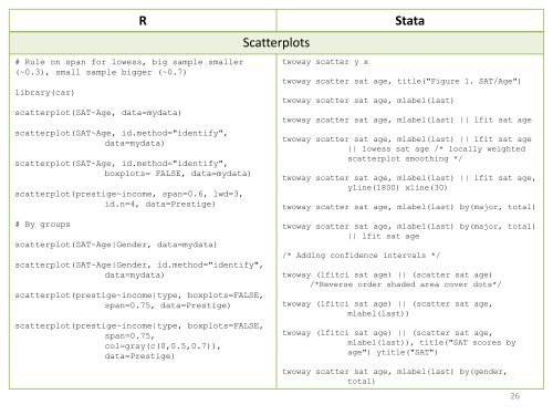 R Stata - Data and Statistical Services - Princeton University