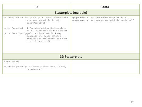 R Stata - Data and Statistical Services - Princeton University