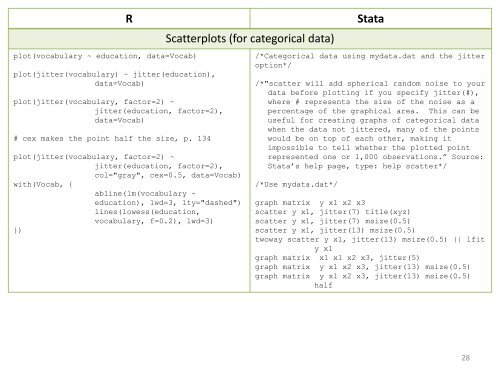 R Stata - Data and Statistical Services - Princeton University