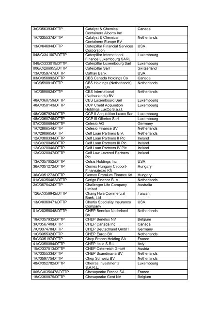 HMRC's Register of Double Taxation Passport - HM Revenue ...