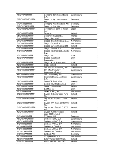 HMRC's Register of Double Taxation Passport - HM Revenue ...