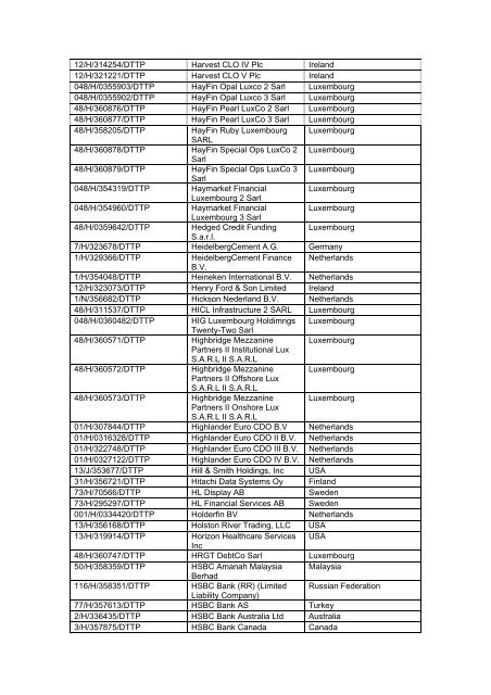 HMRC's Register of Double Taxation Passport - HM Revenue ...