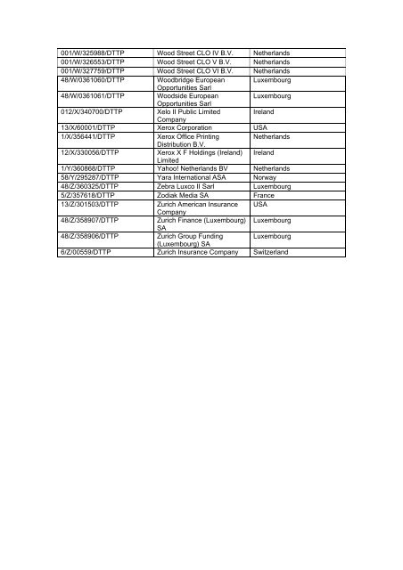 HMRC's Register of Double Taxation Passport - HM Revenue ...