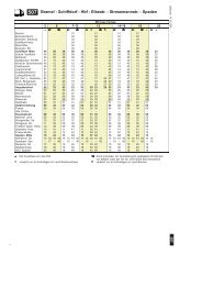 507 Bramel - Schiffdorf - Hbf - Elbestr ... - BremerhavenBus