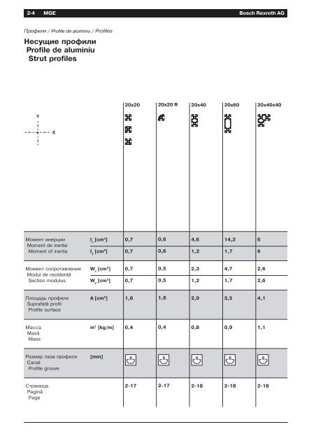 ÐÐ°Ð·Ð¾Ð²ÑÐµ Ð¼ÐµÑÐ°Ð½Ð¸ÑÐµÑÐºÐ¸Ðµ ÑÐ»ÐµÐ¼ÐµÐ½ÑÑ REXROTH