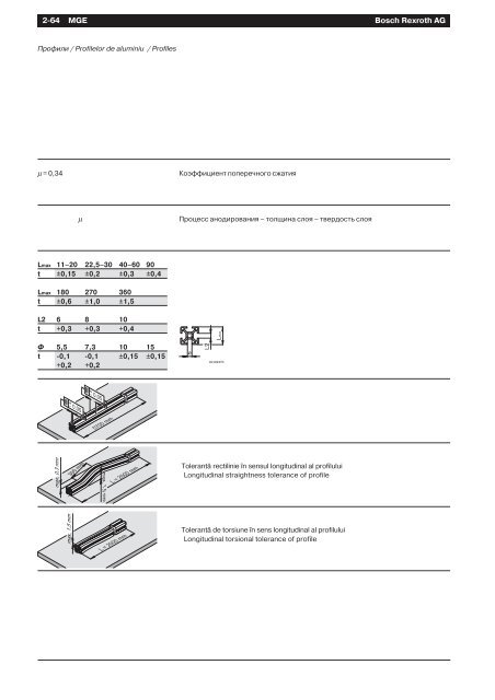 ÐÐ°Ð·Ð¾Ð²ÑÐµ Ð¼ÐµÑÐ°Ð½Ð¸ÑÐµÑÐºÐ¸Ðµ ÑÐ»ÐµÐ¼ÐµÐ½ÑÑ REXROTH