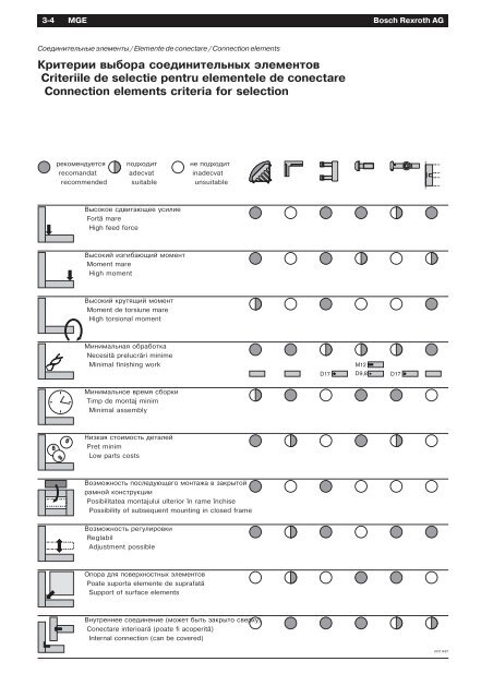 ÐÐ°Ð·Ð¾Ð²ÑÐµ Ð¼ÐµÑÐ°Ð½Ð¸ÑÐµÑÐºÐ¸Ðµ ÑÐ»ÐµÐ¼ÐµÐ½ÑÑ REXROTH