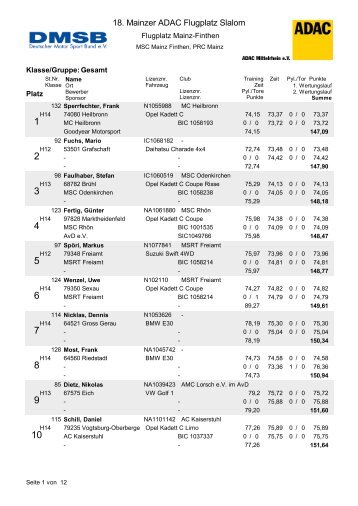 18. Mainzer ADAC Flugplatz Slalom - MSC Mainz-Finthen