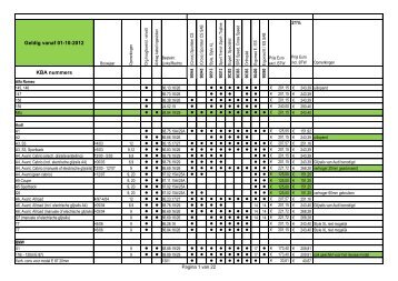 KBA nummers Geldig vanaf 01-10-2012 - BCS Recaro