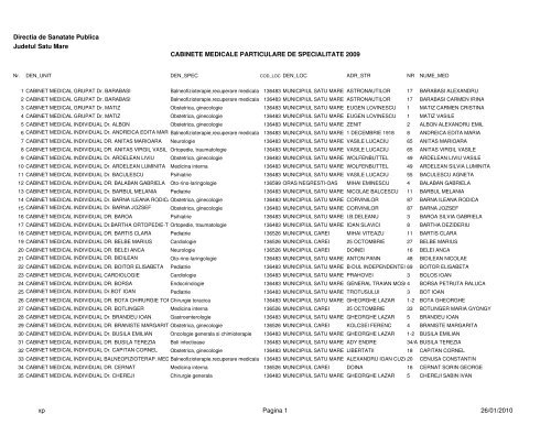 Directia de Sanatate Publica Judetul Satu Mare CABINETE ...