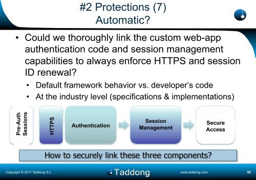 SAP: Session (Fixation) Attacks and Protections - Black Hat