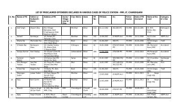 Combined fresh list of POs as on 15.07.2013 - Chandigarh Police