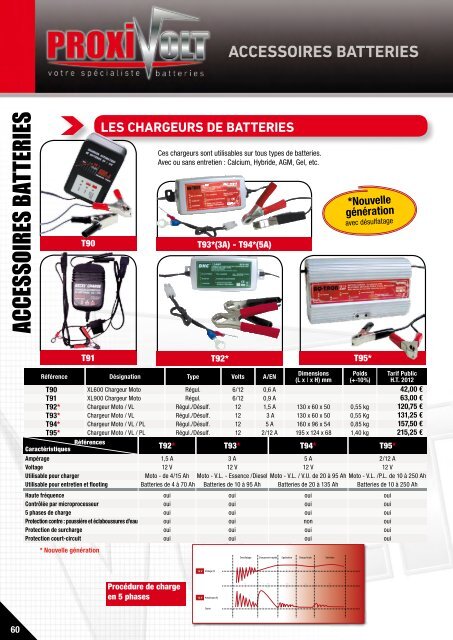 ACCESSOIRES BATTERIES - Proxivolt.com