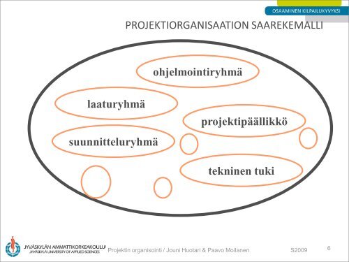 PROJEKTIN ORGANISOINTI