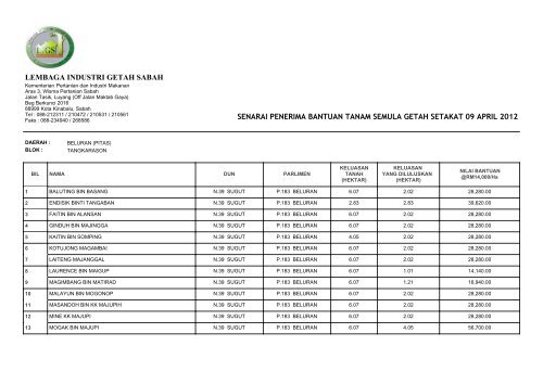 Lembaga Industri Getah Sabah Kota Marudu
