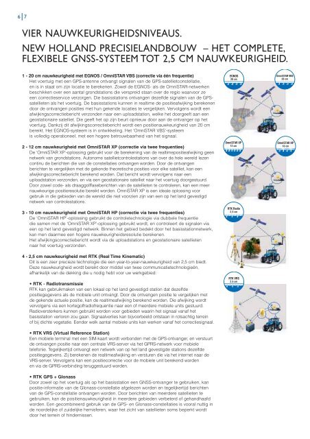 PLM - New Holland