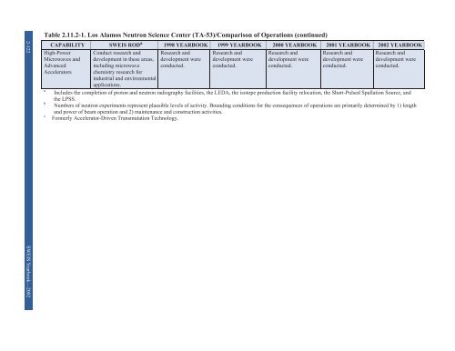 131 LA UR 03 5862 - National Nuclear Security Administration ...