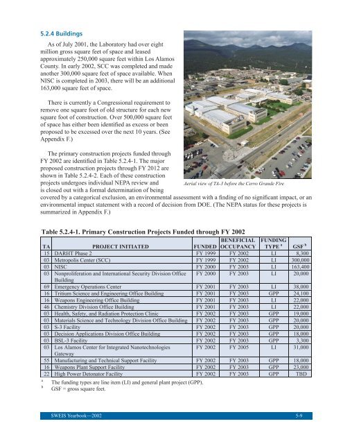 131 LA UR 03 5862 - National Nuclear Security Administration ...