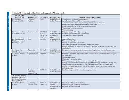 131 LA UR 03 5862 - National Nuclear Security Administration ...